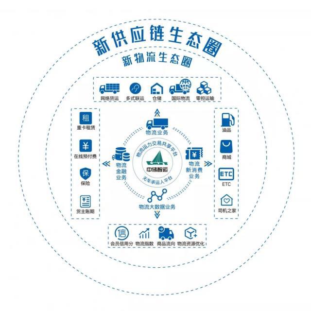 中儲智運 以科技驅動物流升級，多式聯運服務獲國家級認可