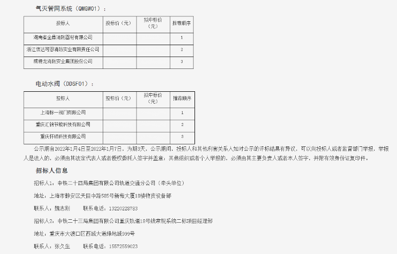 金鼎消防中標(biāo)結(jié)果公示