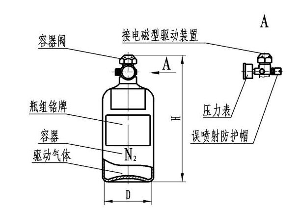 七氟丙烷滅火系統(tǒng)驅(qū)動氣體瓶組