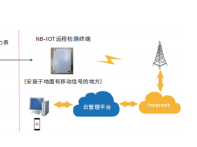 5G時(shí)代來(lái)臨，金鼎消防如何把握時(shí)代機(jī)遇