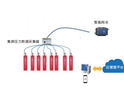 多地將智慧消防納入智能城市建設