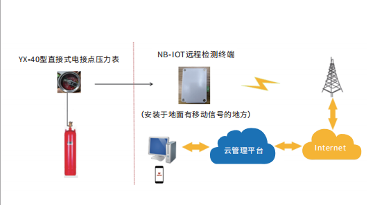 七氟丙烷滅火設備（4.2Mpa）